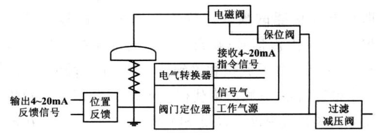 气动执行机构配件连接示意图